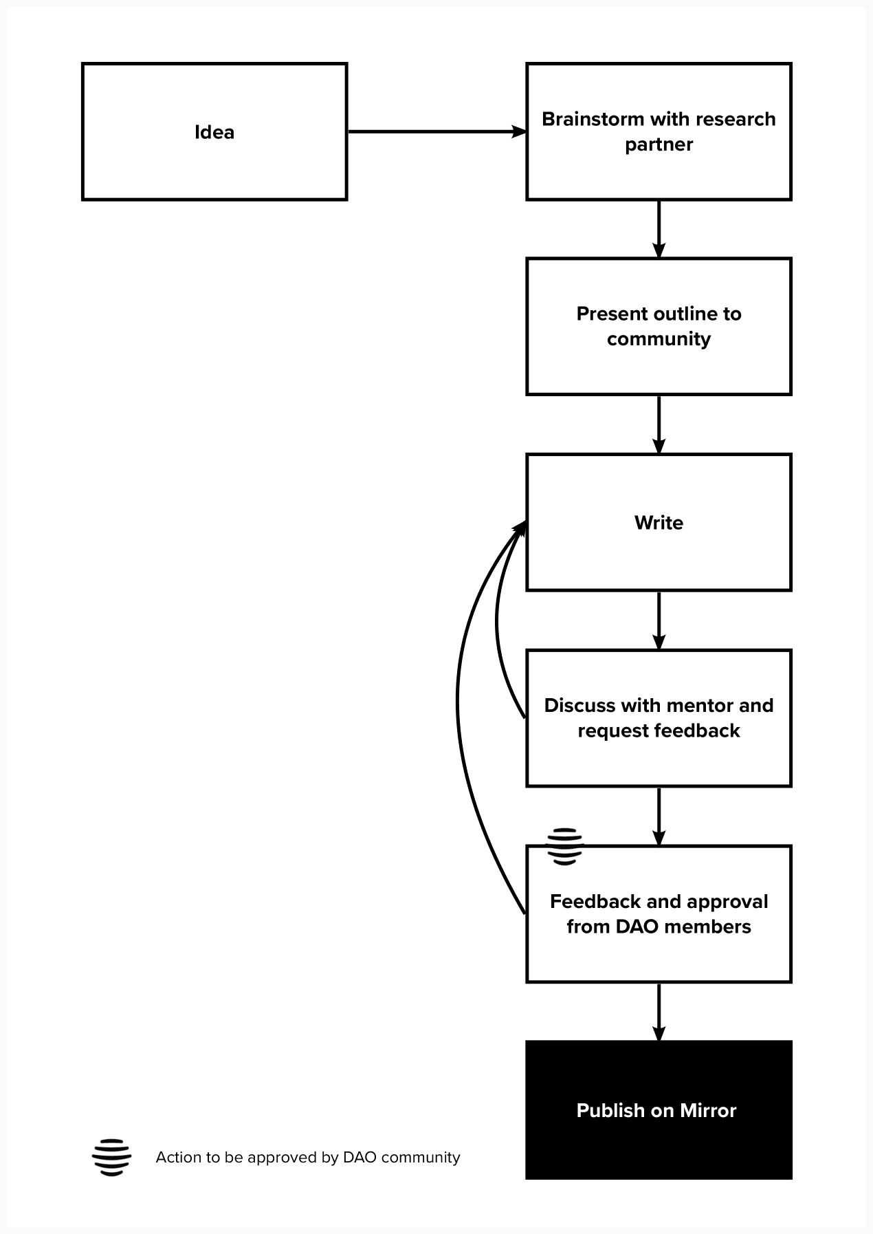 Workflow for season 1